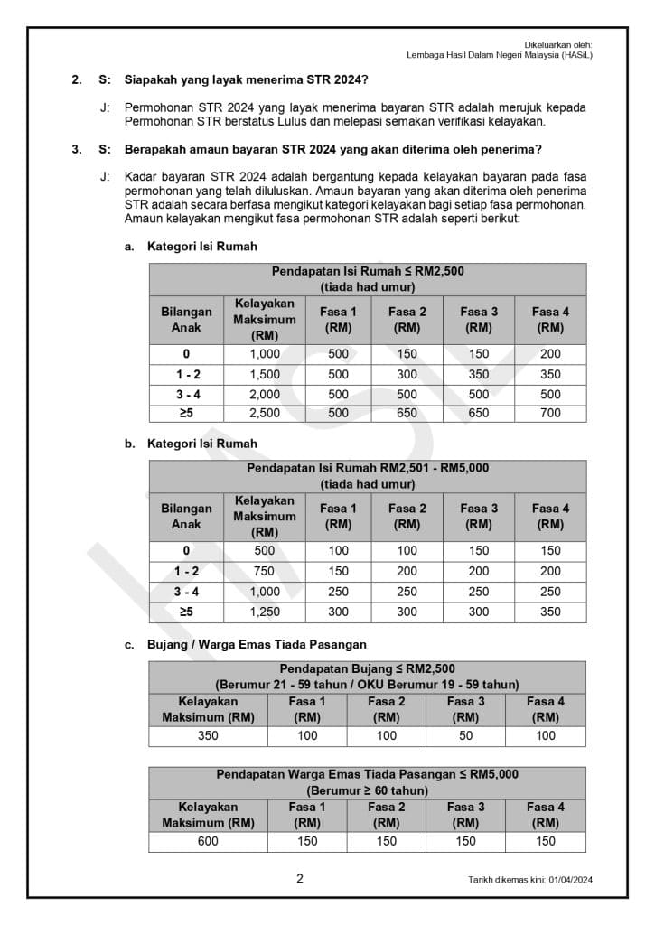 jadual str