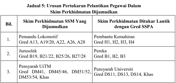 opsyen pertukaran pelantikan