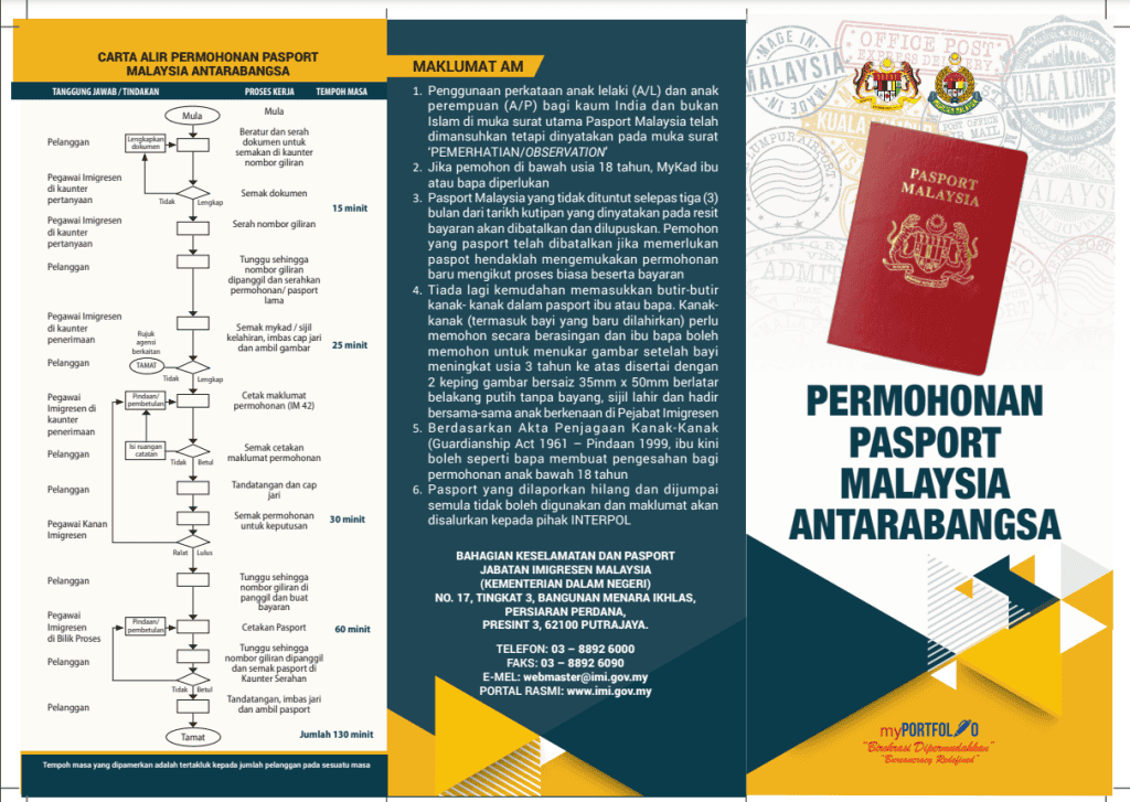 dokumen buat passport Malaysia