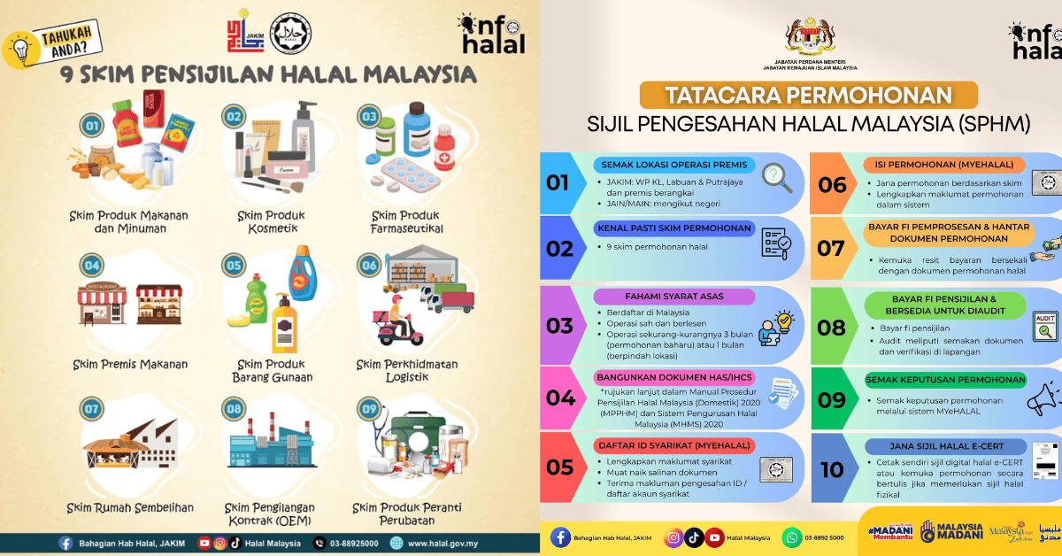 Halal JAKIM : Syarat, Tatacara Permohonan & Semakan Halal