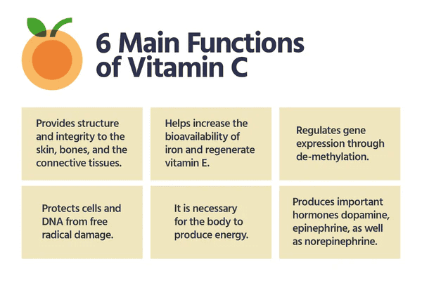 Fungsi Vitamin C & Kesan Pengambilan Berlebihan