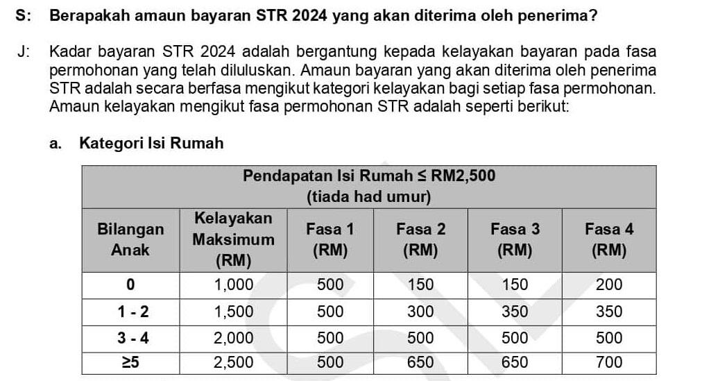 Jadual Str Tarikh Bayaran Bantuan Fasa