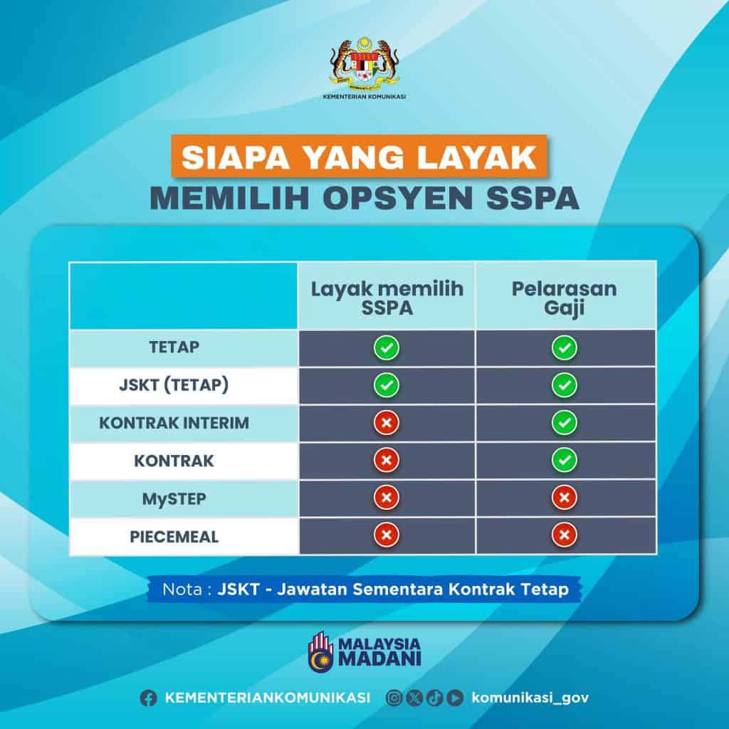 ssm vs sspa kelebihan