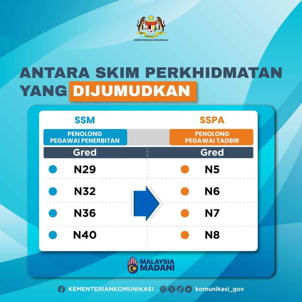 ssm vs sspa kelebihan