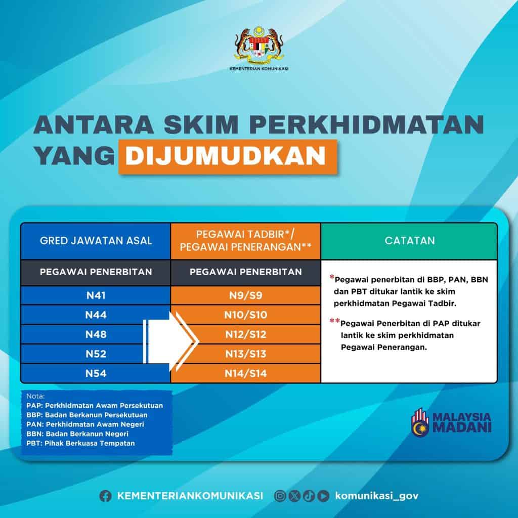 ssm vs sspa kelebihan