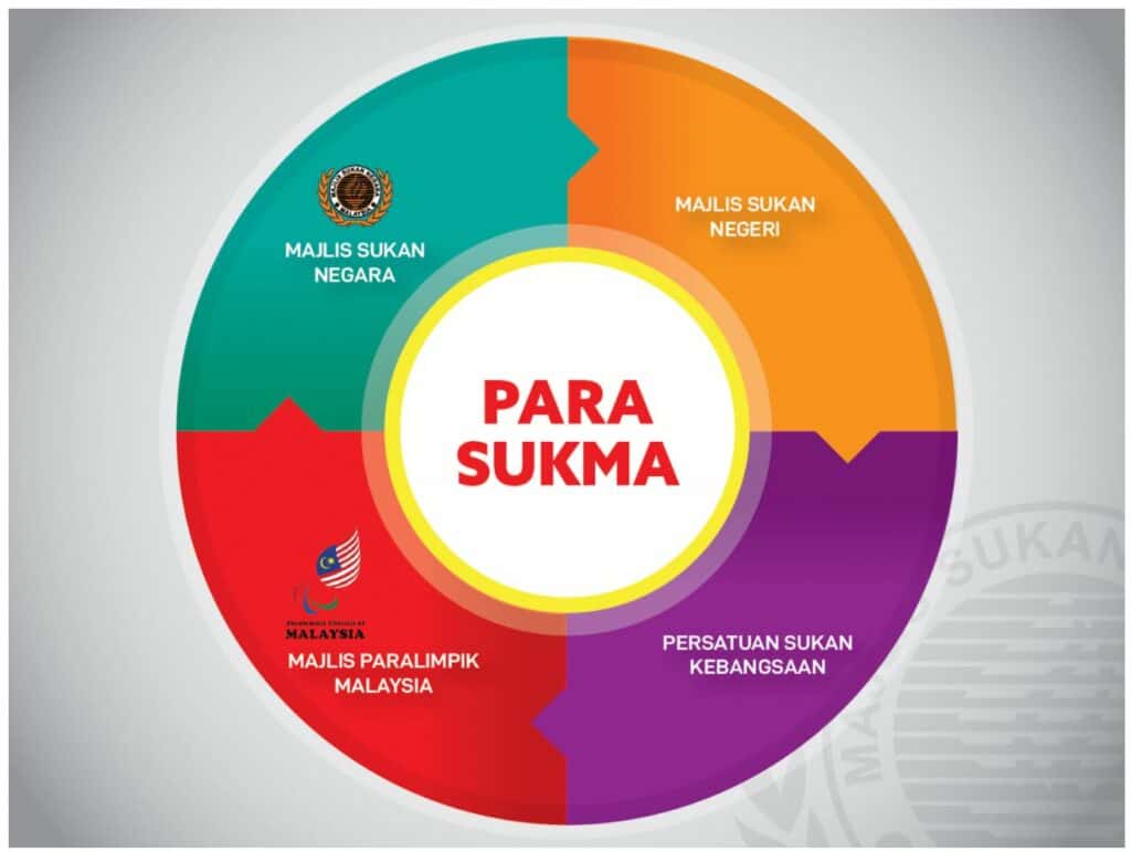 para sukma 2024