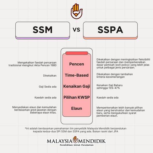 Sistem Saraan Malaysia