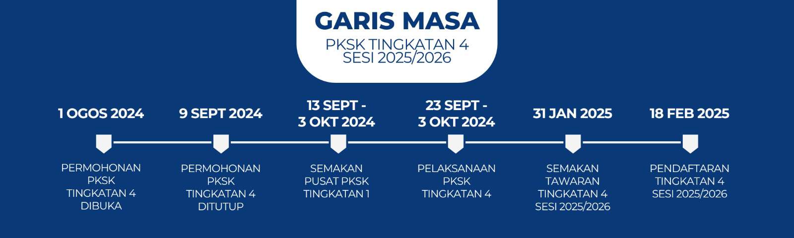 Semakan PKSK 2025/2026 : Tarikh, Format Ujian & Soalan Lazim