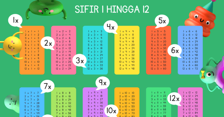 sifir 1 hingga 12