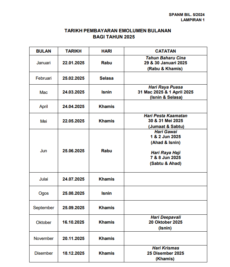 tarikh bayaran gaji bulanan penjawat awam