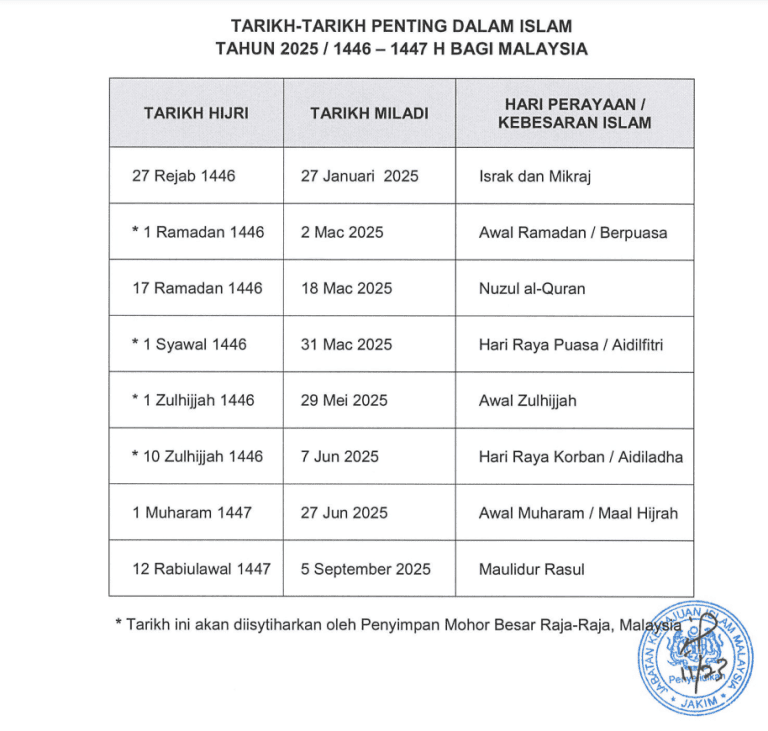 Awal Muharam 2025 / Maal Hijrah 1447H