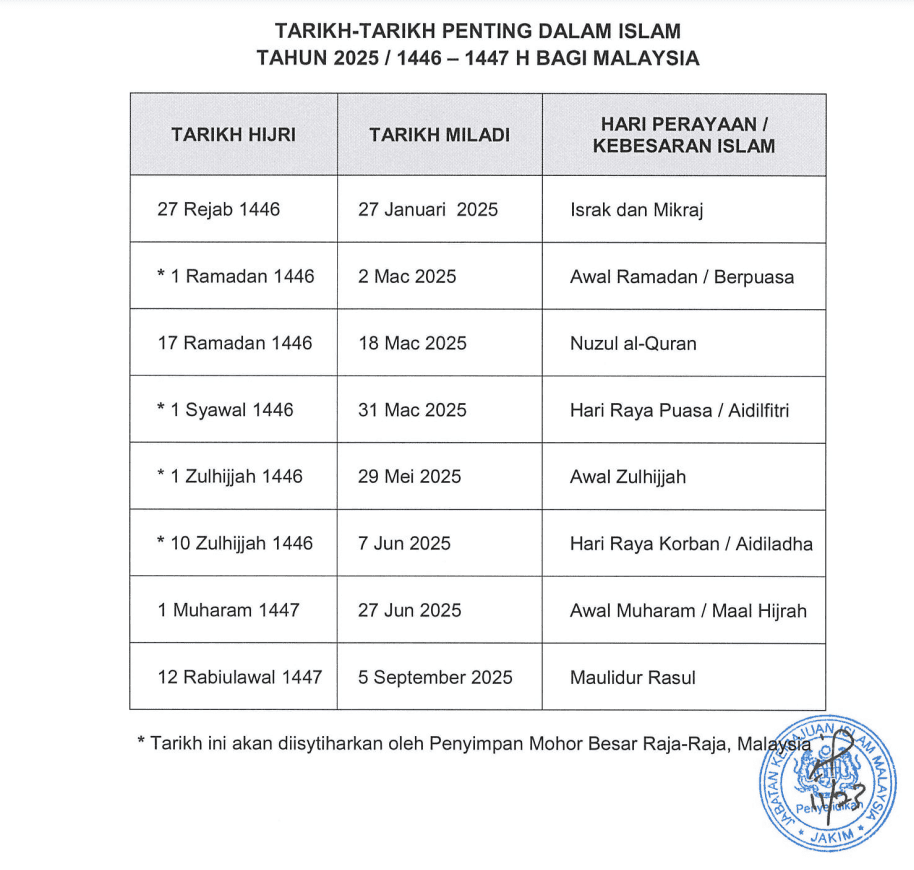 tarikh penting dalam islam