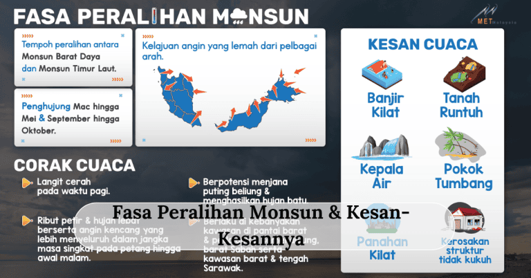 fasa peralihan monsun