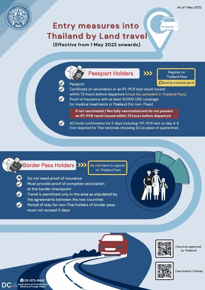 Panduan Naik Bas Ke Hatyai Dari TBS/Hentian Duta