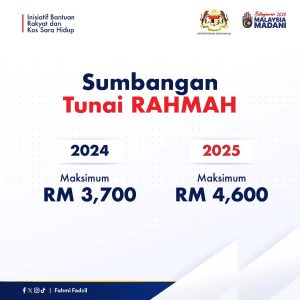 Intipati Belanjawan 2025 & Ringkasan Infografik