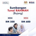 Intipati Belanjawan 2025 & Ringkasan Infografik