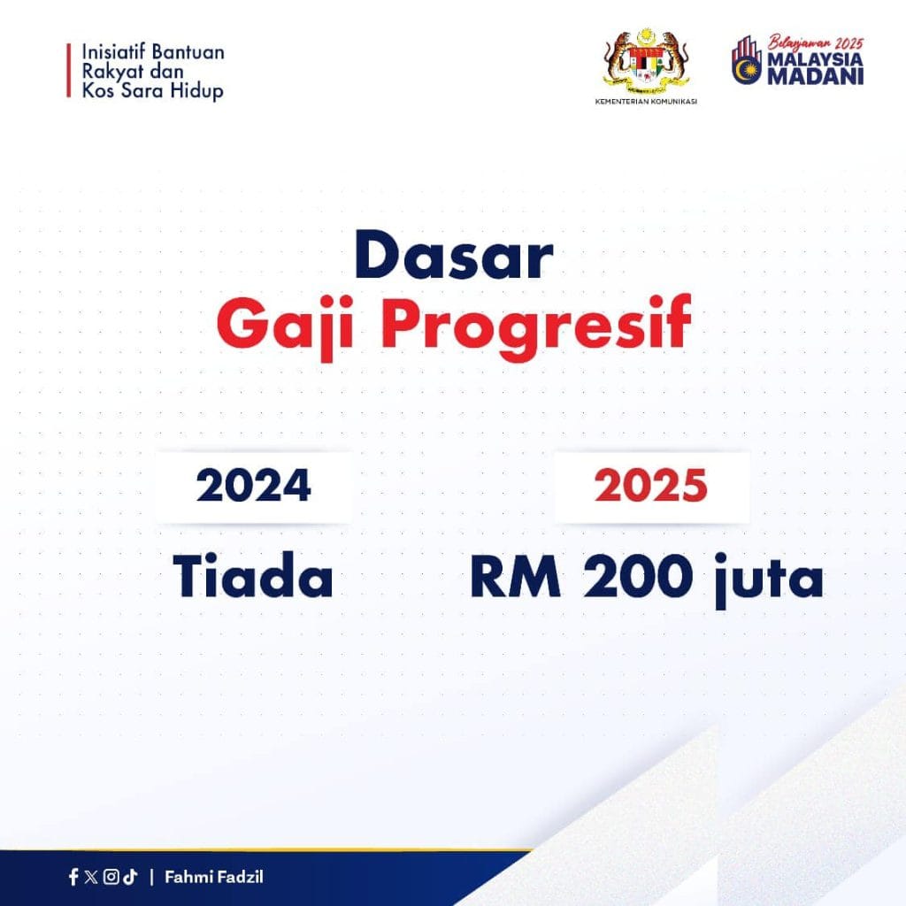 intipati belanjawan 2025