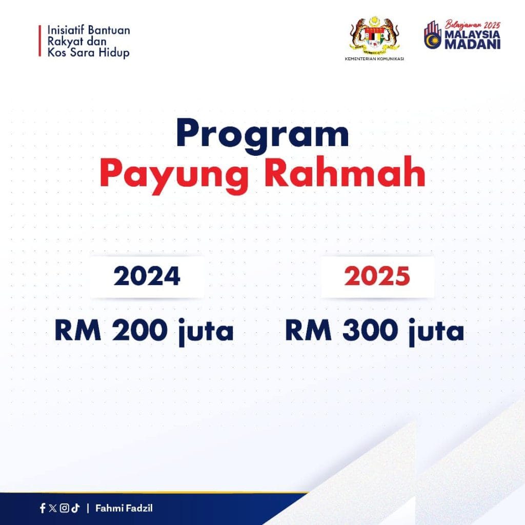 intipati belanjawan 2025