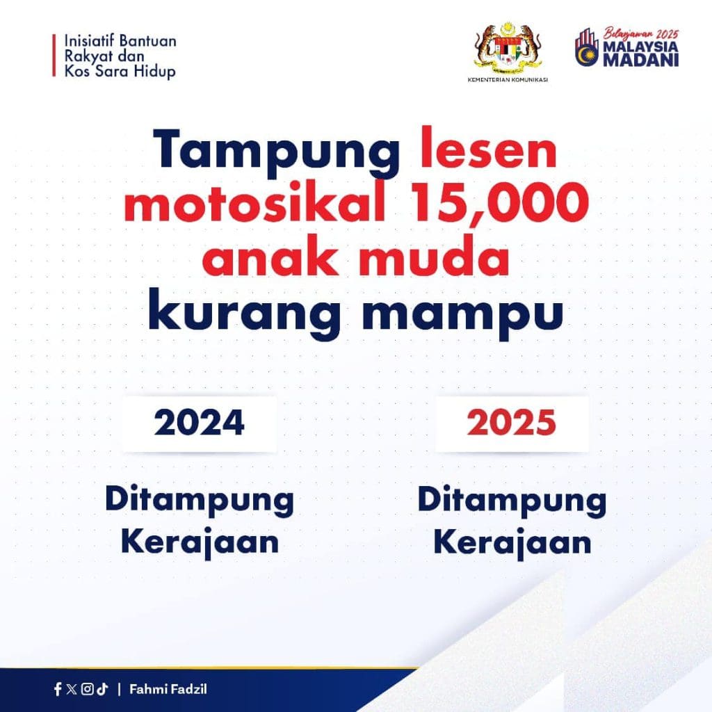 intipati belanjawan 2025