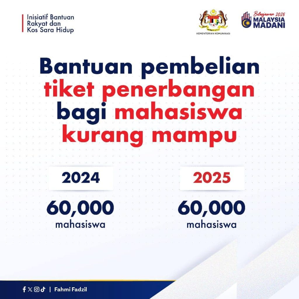 intipati belanjawan 2025