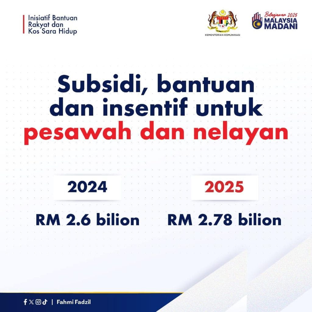 intipati belanjawan 2025