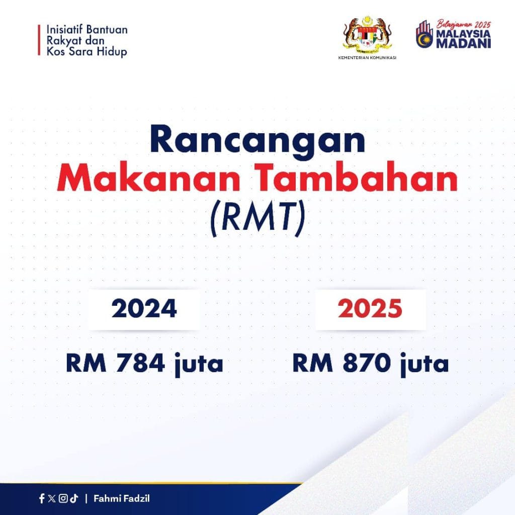 intipati belanjawan 2025