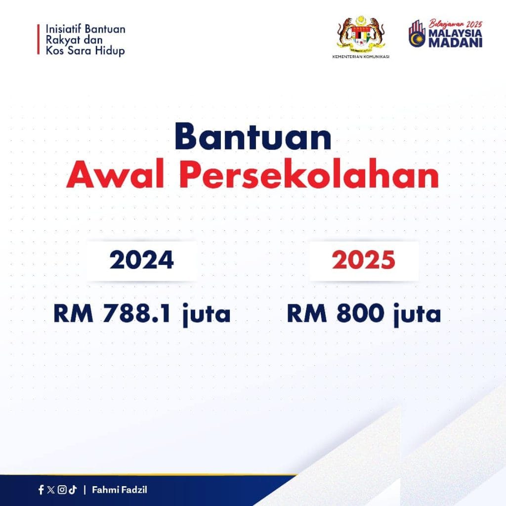 intipati belanjawan 2025