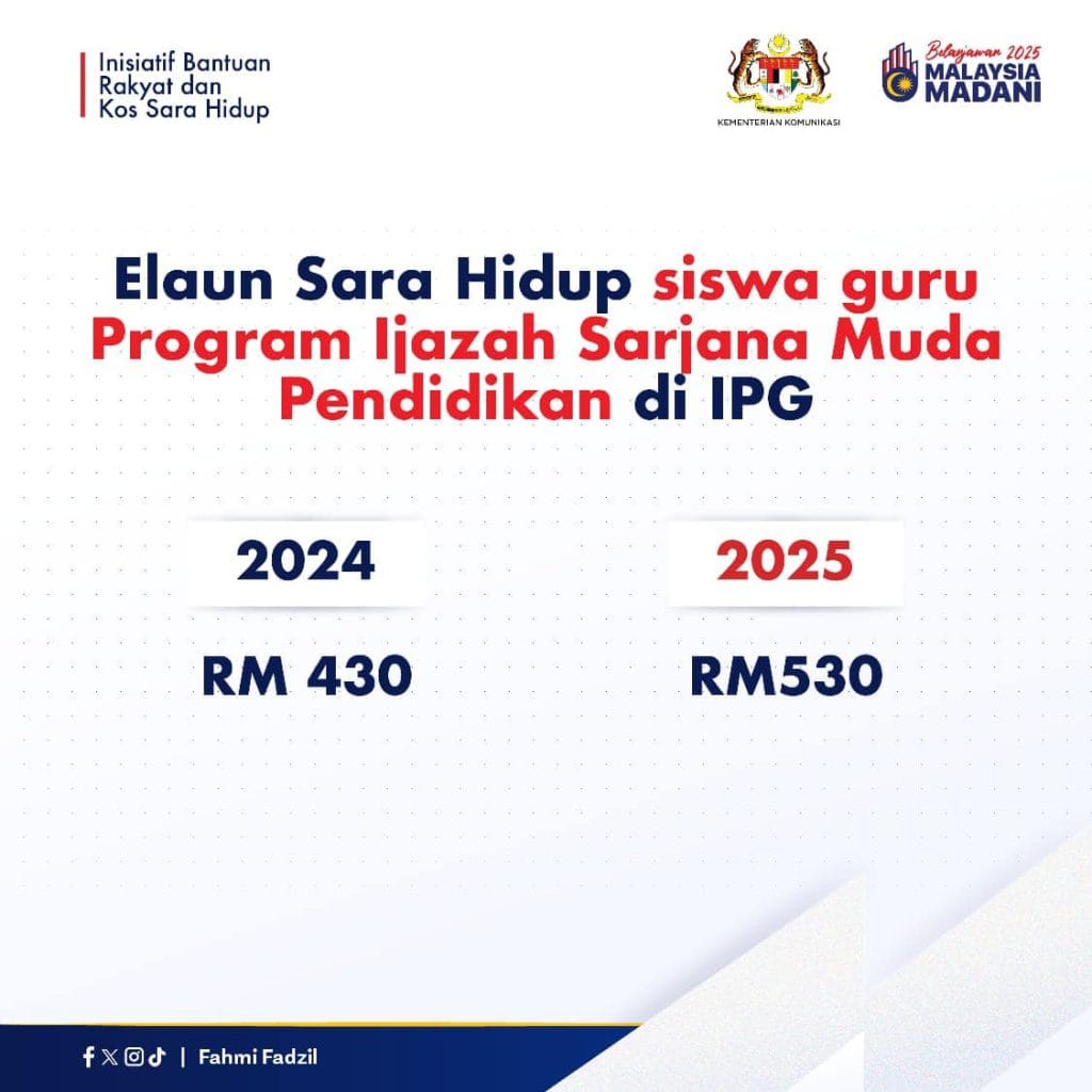 intipati belanjawan 2025