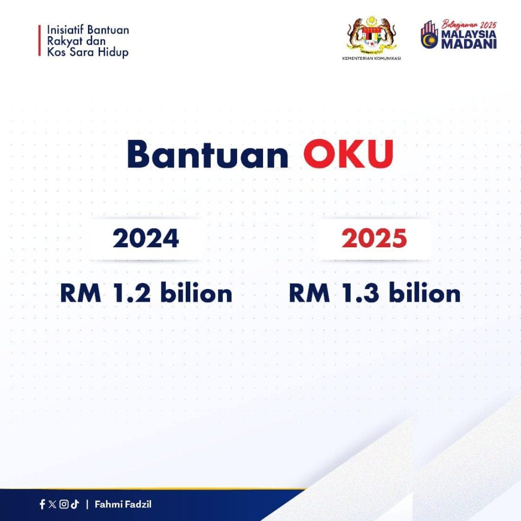 intipati belanjawan 2025