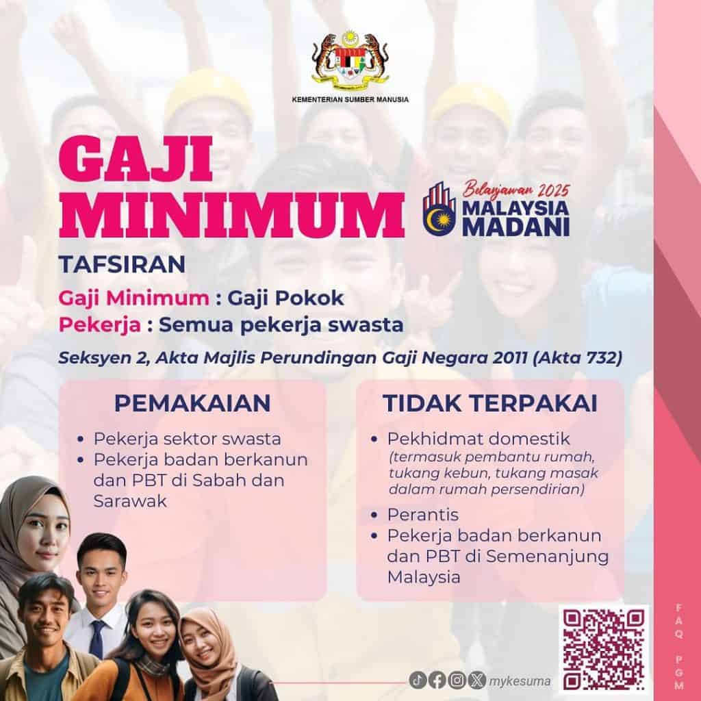 gaji minimum 2025 RM1700