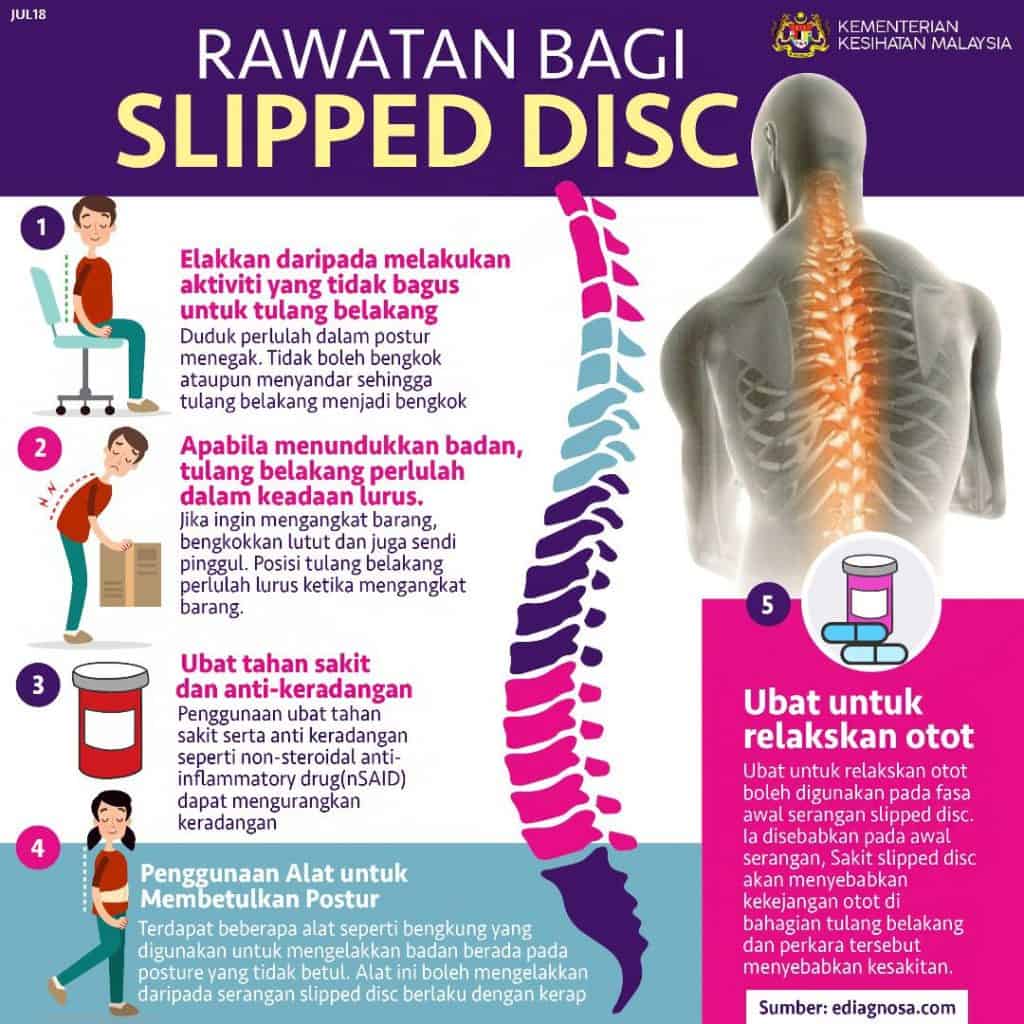 tanda slip disc