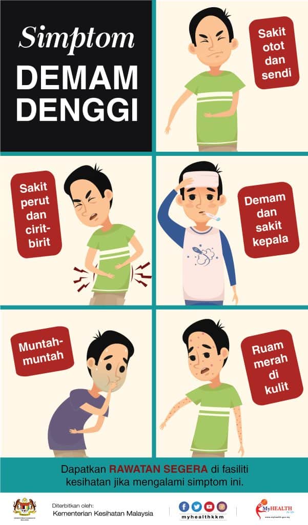 tanda demam denggi 