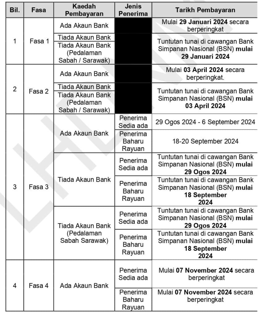 sumbangan tunai rahmah 