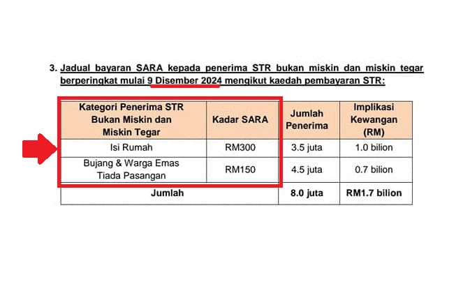 bantuan sara 2024 bujang