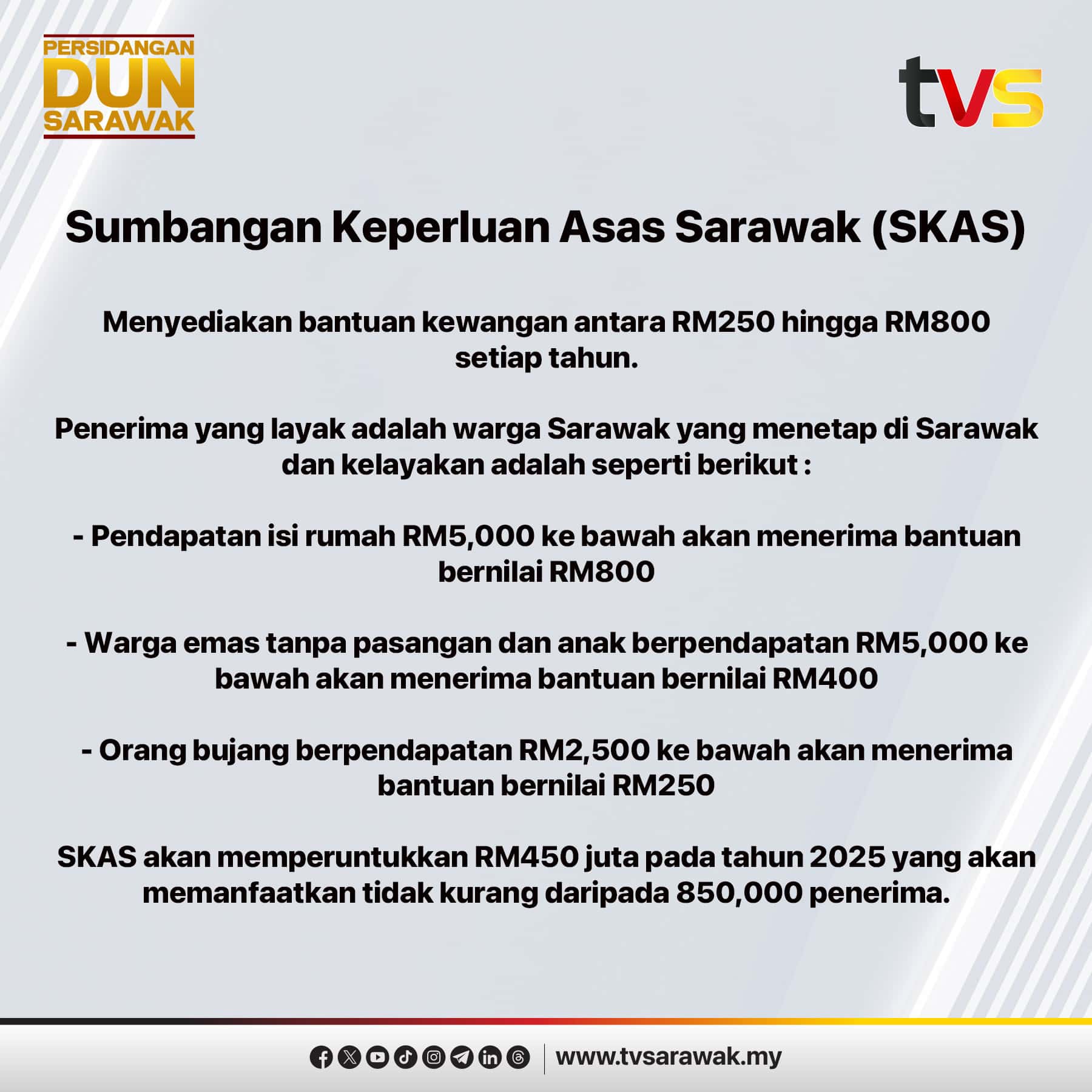 Belanjawan Sarawak 2025 : Ringkasan & Senarai Bantuan
