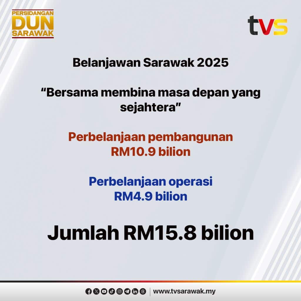 belanjawan sarawak 2025