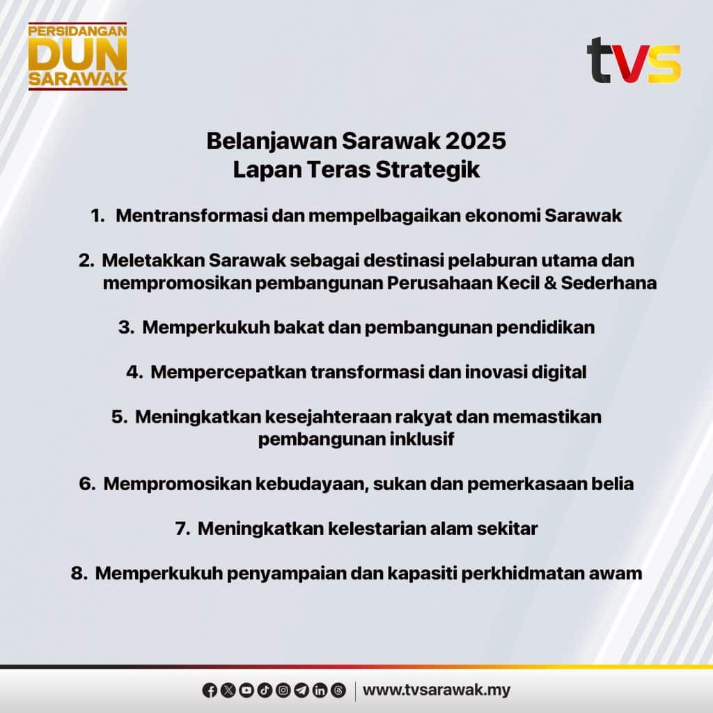 belanjawan sarawak 2025