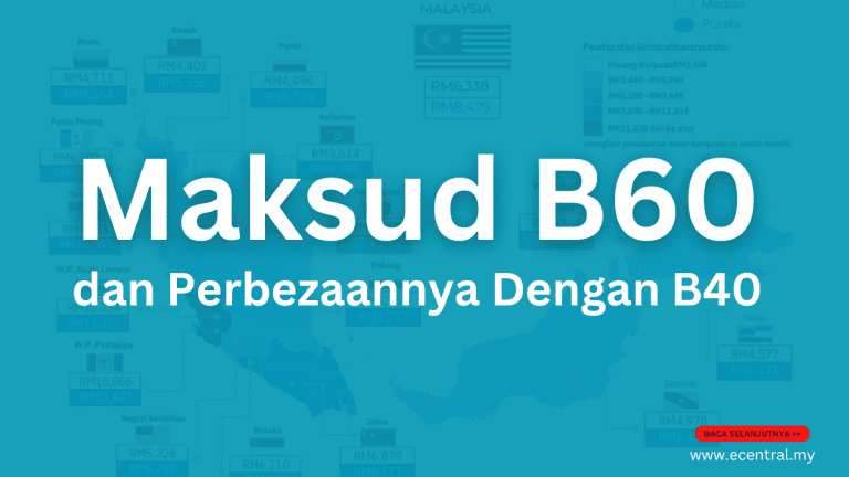 maksud b60