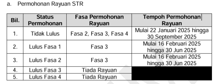 Rayuan STR 2025 untuk Fasa 3