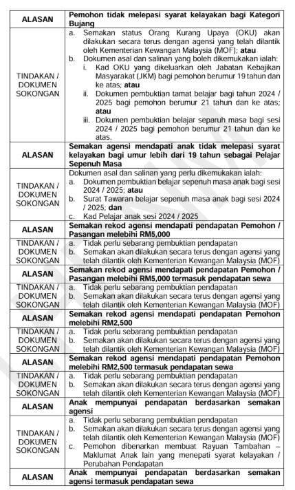 Bila Rayuan STR Masuk? - Tarikh & Cara Mohon Rayuan