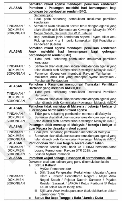 Bila Rayuan STR Masuk? - Tarikh & Cara Mohon Rayuan