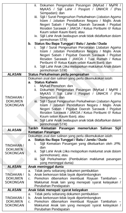Bila Rayuan STR Masuk? - Tarikh & Cara Mohon Rayuan