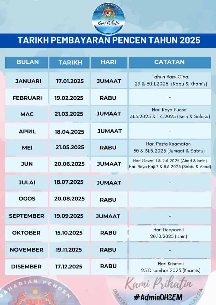 jadual pencen 2025