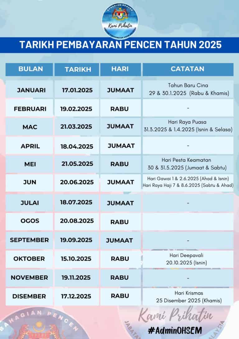 tarikh bayaran pencen bulanan kerajaan 2025