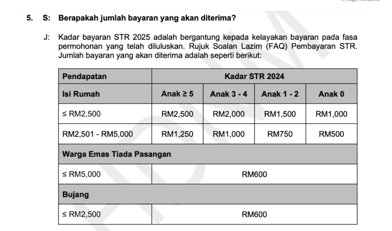 jadual str 2025