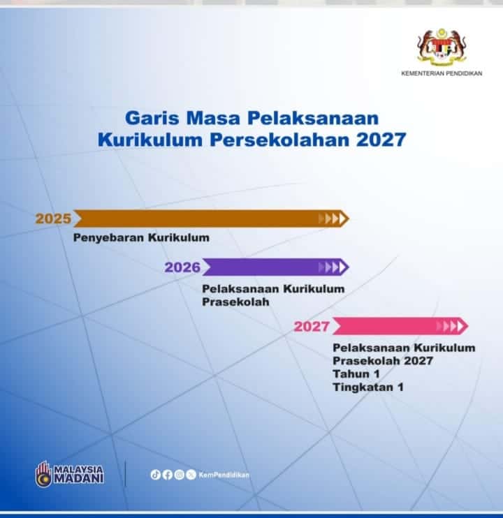 kurikulum baru prasekolah 2026