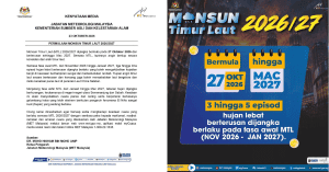 musim tengkujuh
