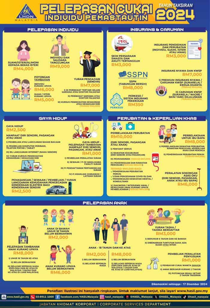 E-FILING 2025 PELEPASAN CUKAI 2024