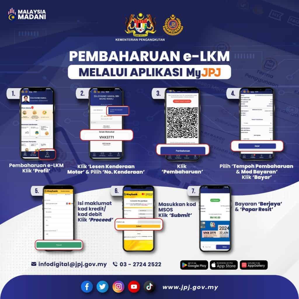 saman road tax mati