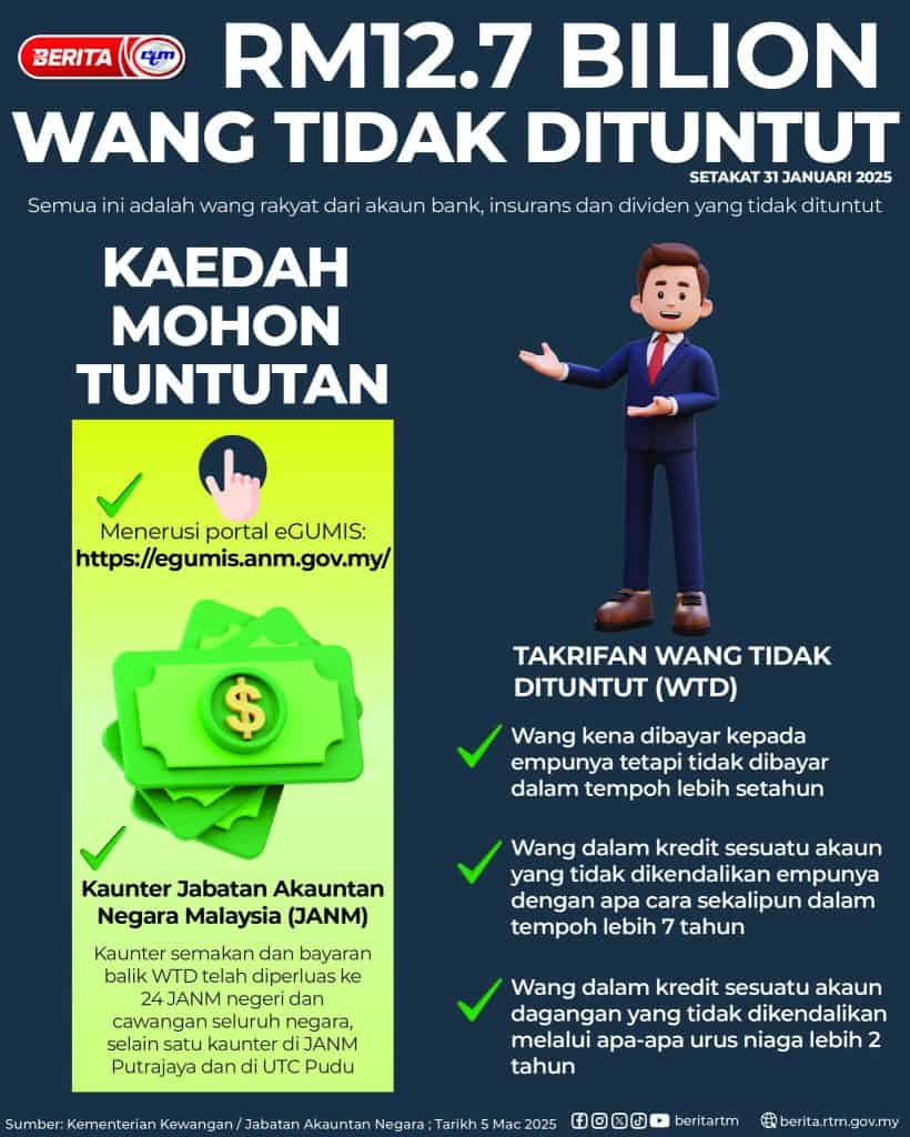 wagn tak dituntut 2025